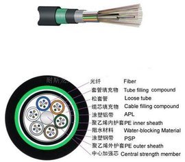 GYTA53光缆 结构、性能与应用详解