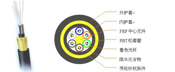 长沙展讯光电 自承式ADSS光缆专业制造商，为电力通信提供可靠解决方案