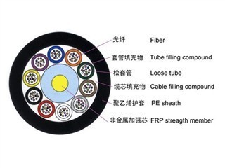 WINFIBER 32芯室外非金属单模光缆（层绞式）WF-GYFTY-32B1 产品解析与报价指南